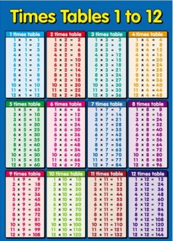 Times Tables Grids - Tuition Tasks